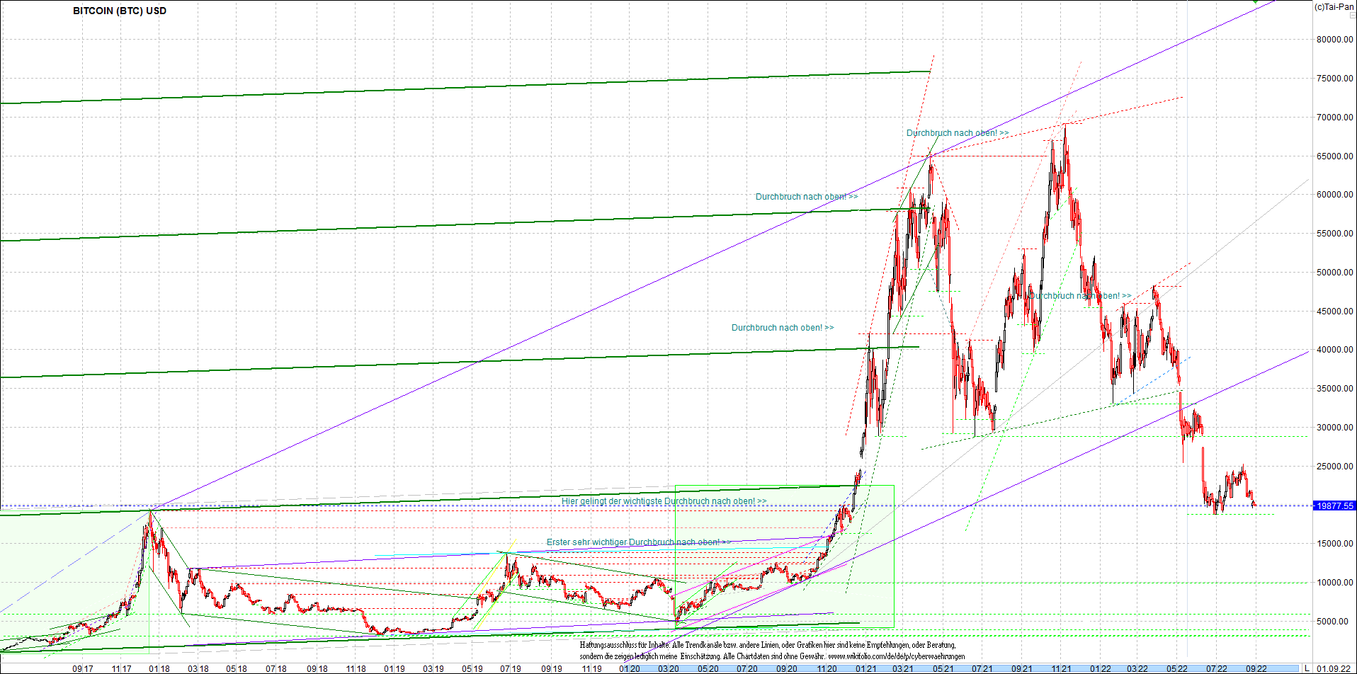 bitcoin_chart_heute_nachmittag.png