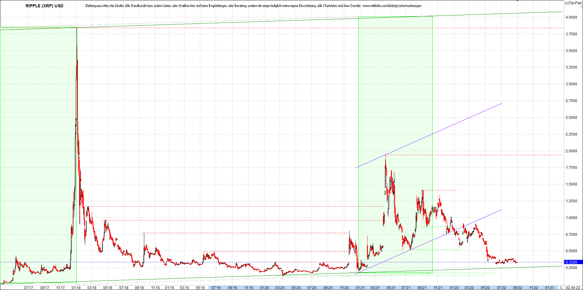 ripple_(xrp)_chart_heute_morgen.png