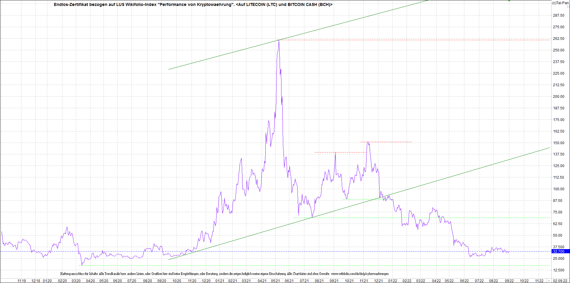 litecoin_(ltc)_chart_heute_morgen.png