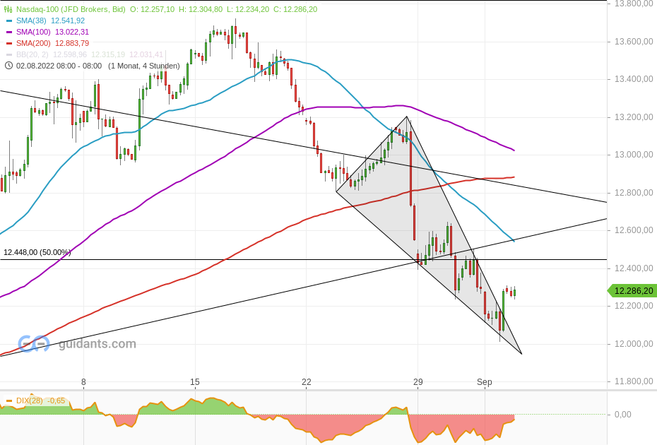 nasdaq-100(3).png