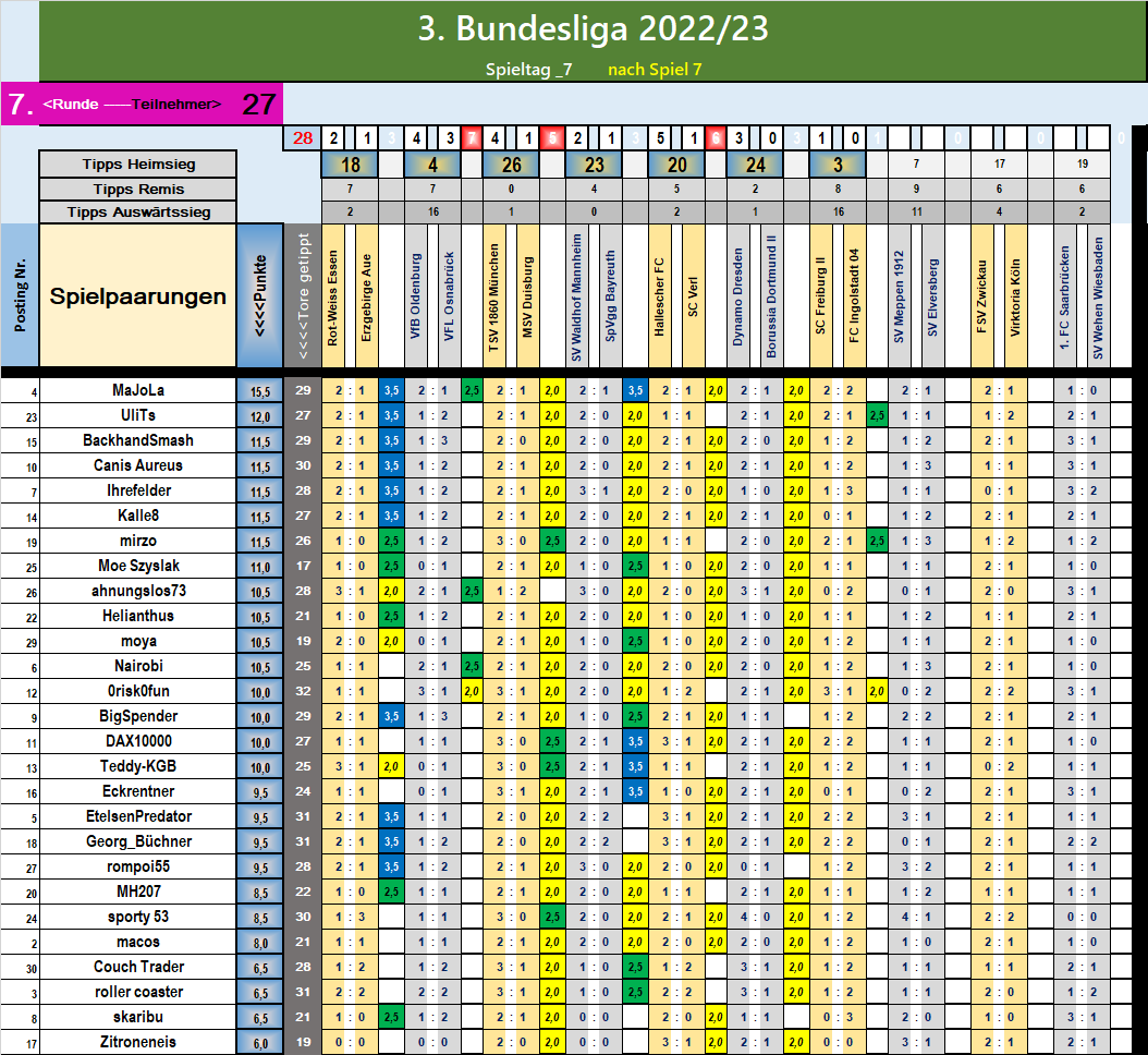 runde_7_nach_spiel_7.png