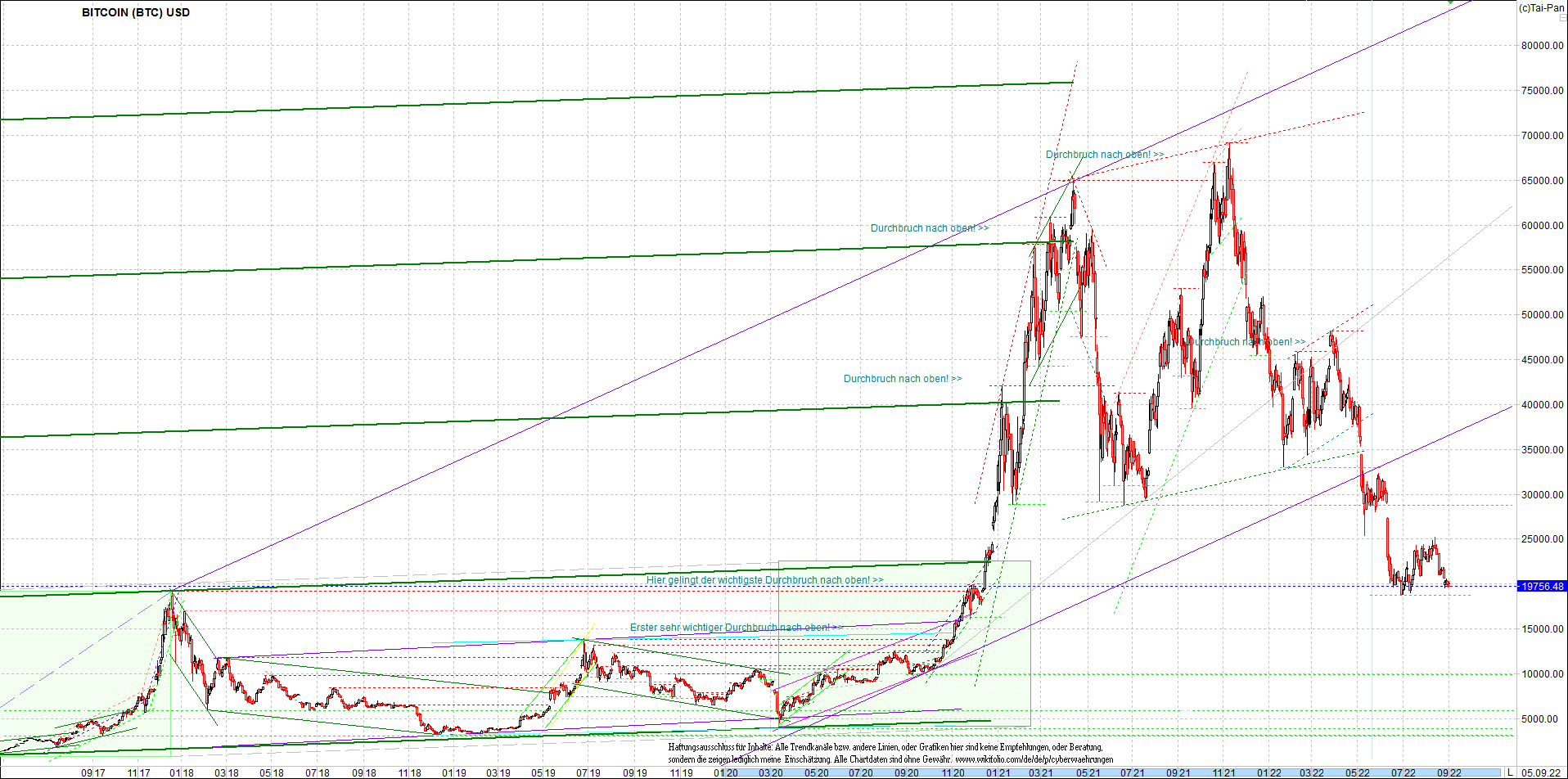 bitcoin_charttechnik_heute_morgen.png