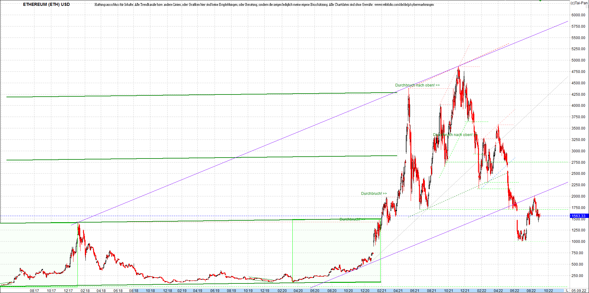 ethereum_chart__am_morgen.png