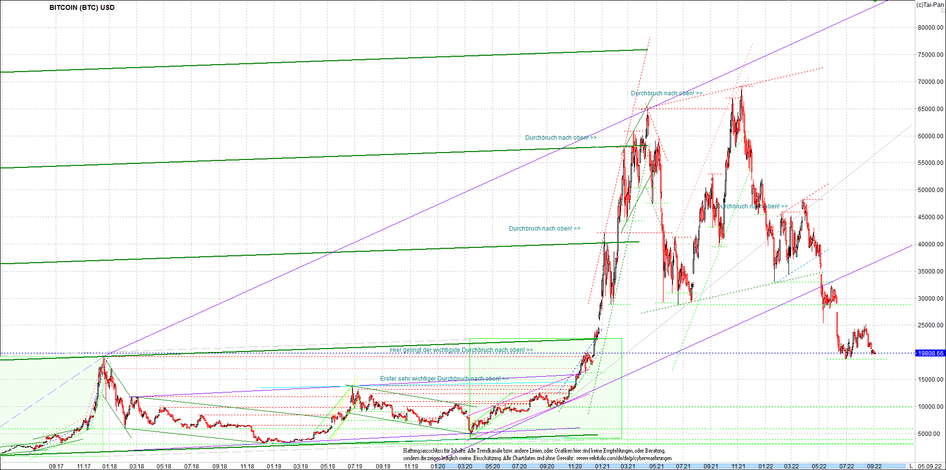 bitcoin_chart_heute_abend.png