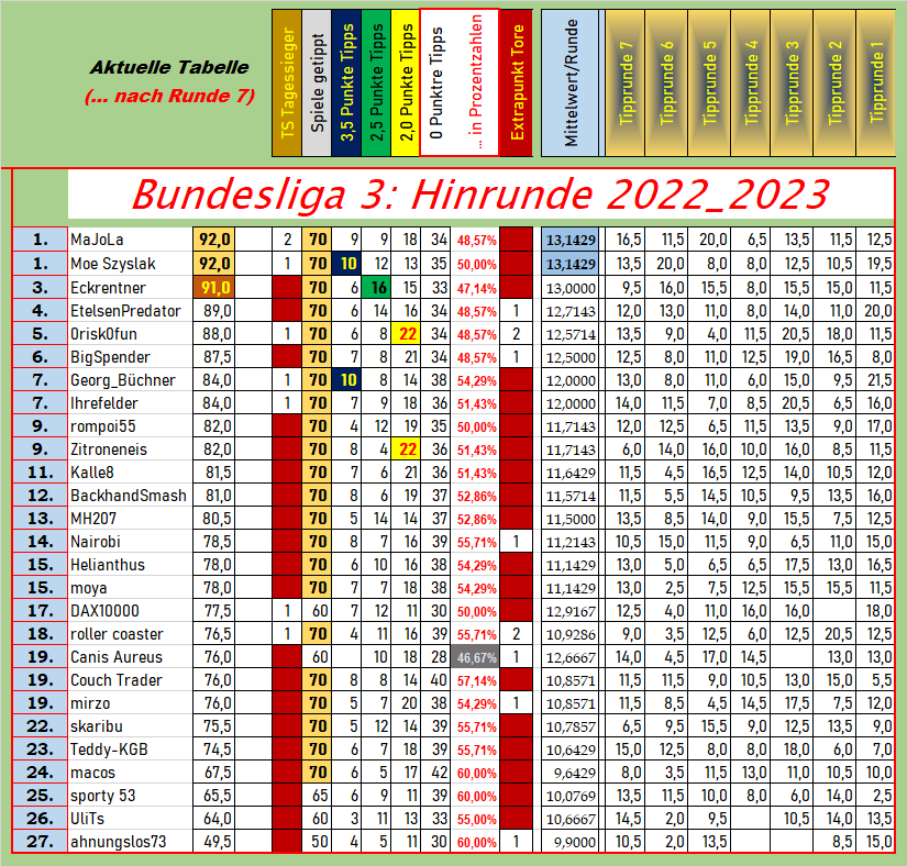 tabelle_gesamt_nach_r_7.png