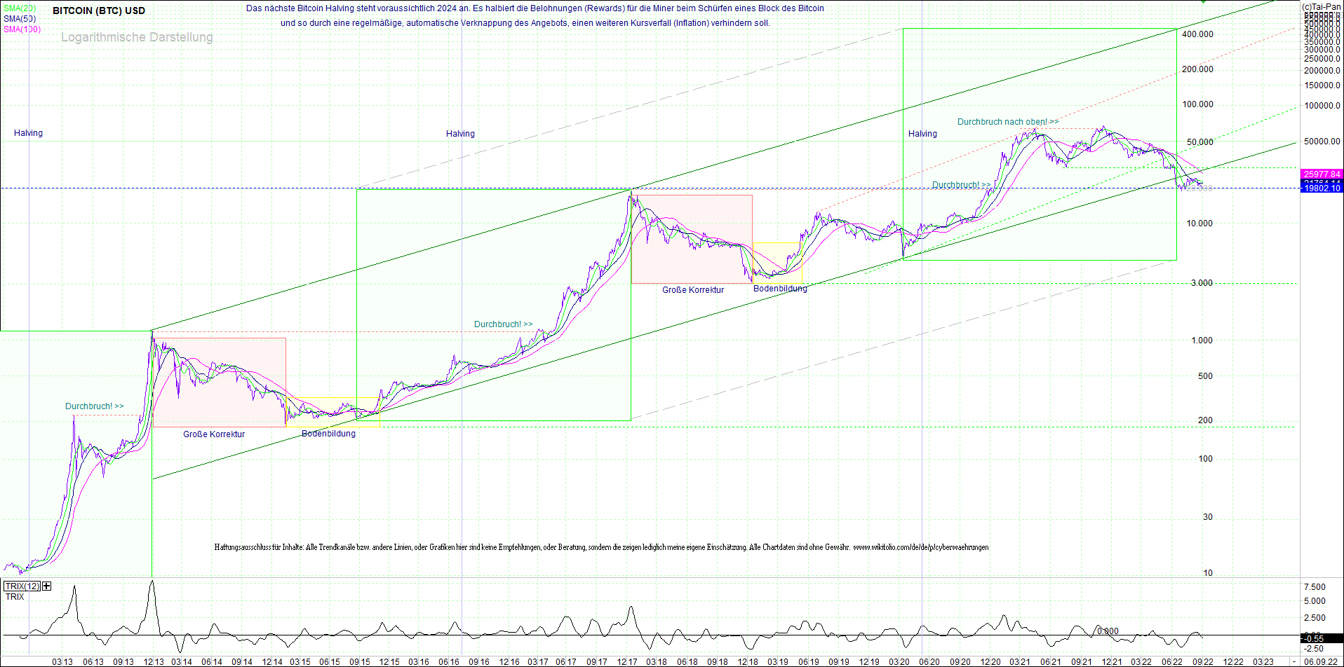 bitcoin_chart_heute_nachmittag.png