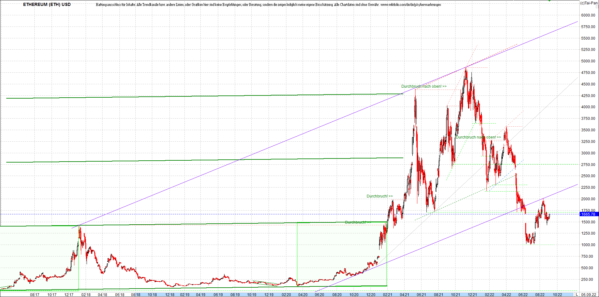 ethereum_chart_nachmittag.png