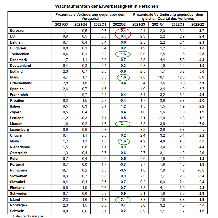 blabla_eurostat_q2.png