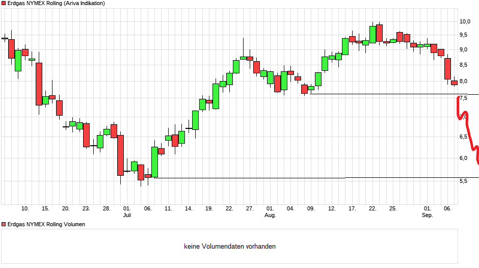 chart_quarter_erdgasnymexrolling.png