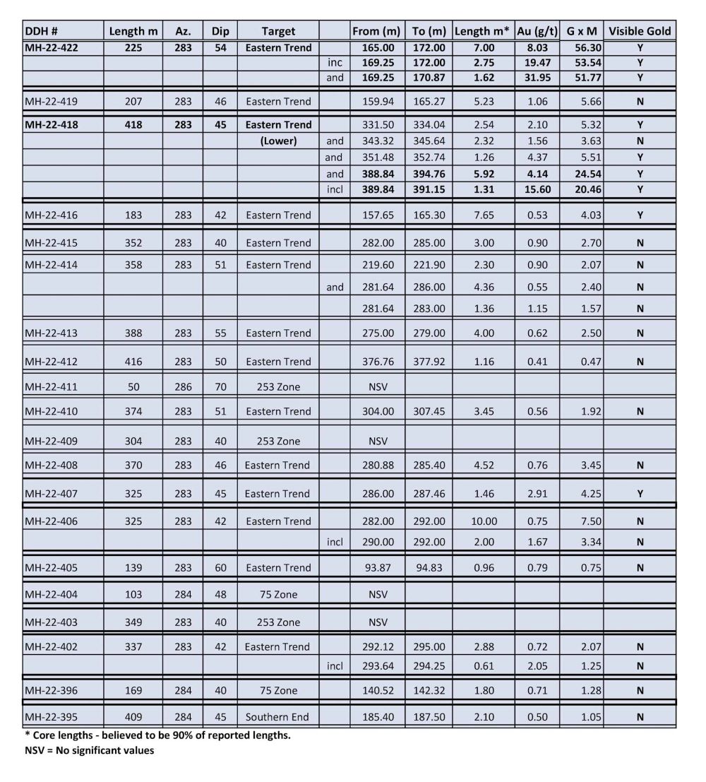 sokoman-news-table-july-2022d.jpg