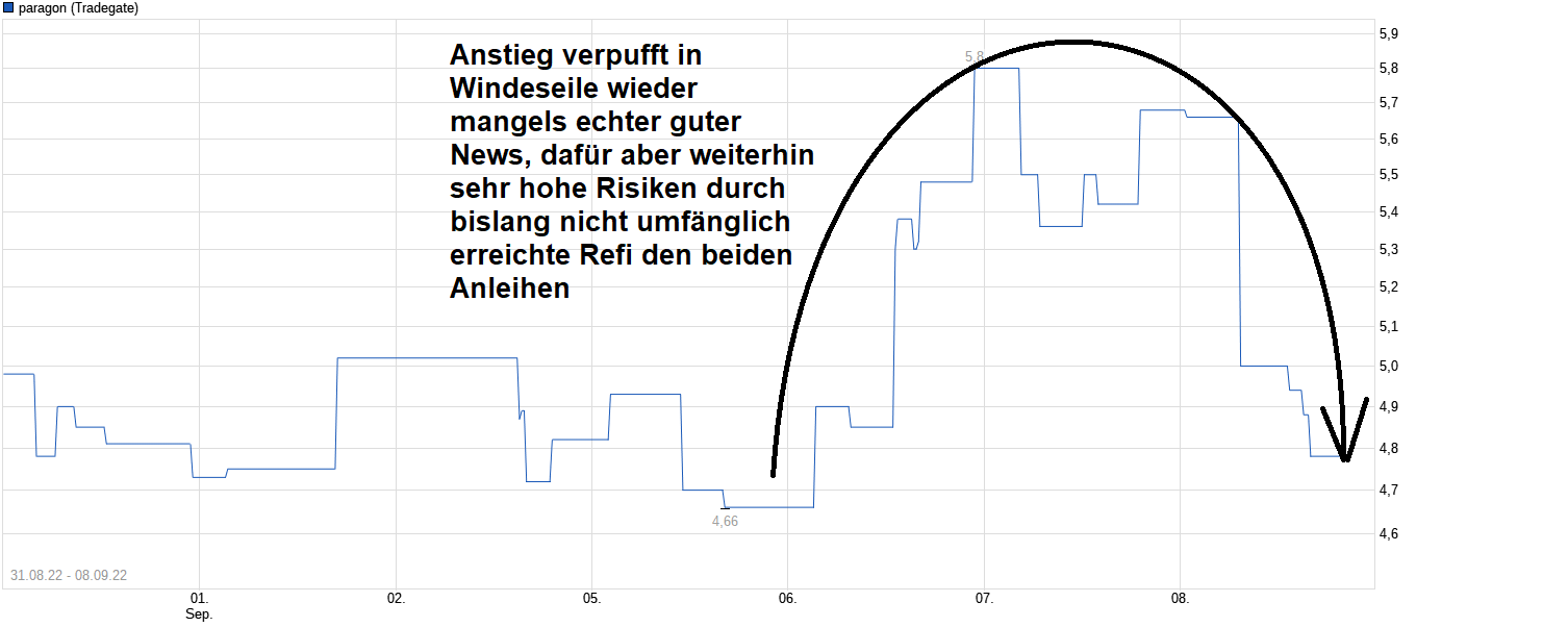 chart_free_paragon.png