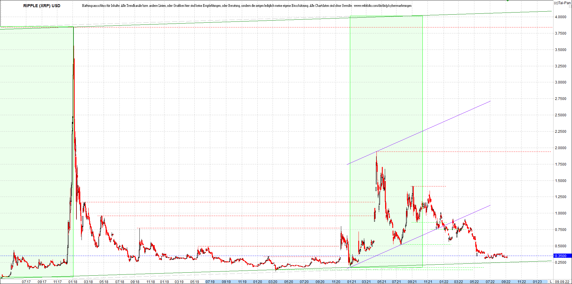 ripple_(xrp)_chart_heute_morgen.png