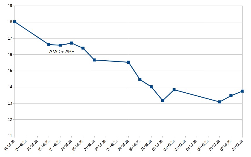 amc_ape_2022-09-08_chart.jpg