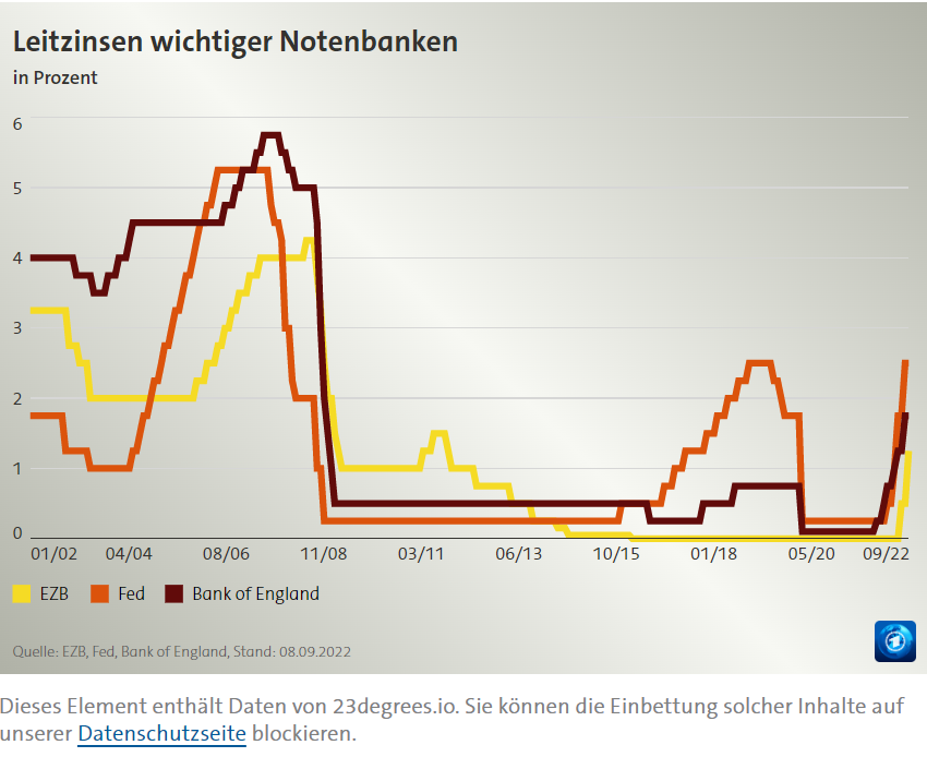 leitzinsen.png