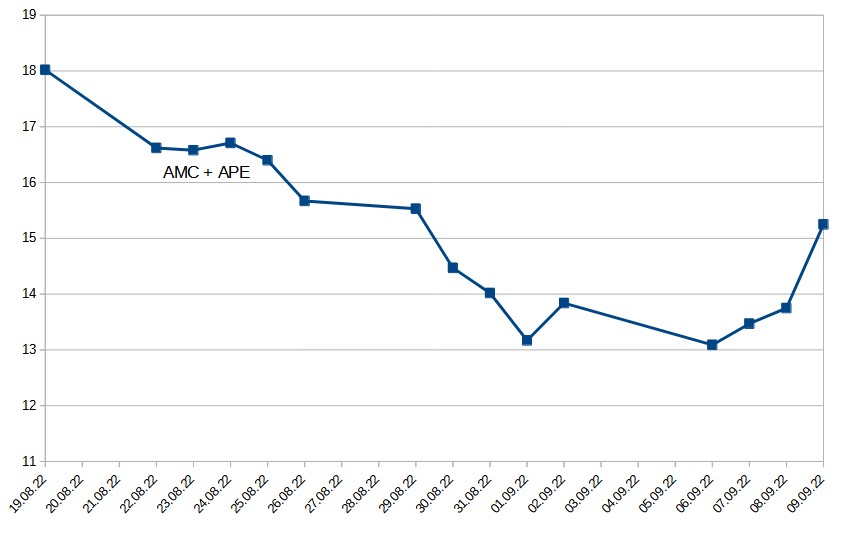 amc_ape_2022-09-09.jpg