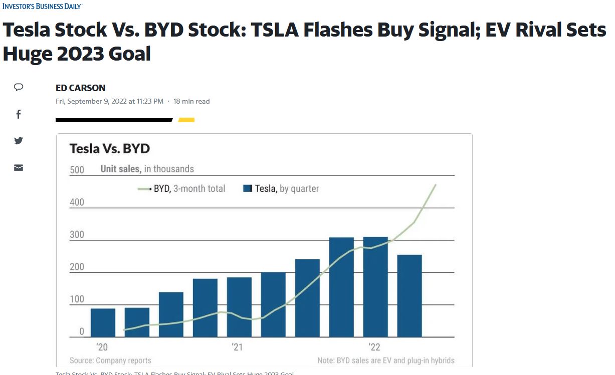 tesla_byd_09-2022.jpg