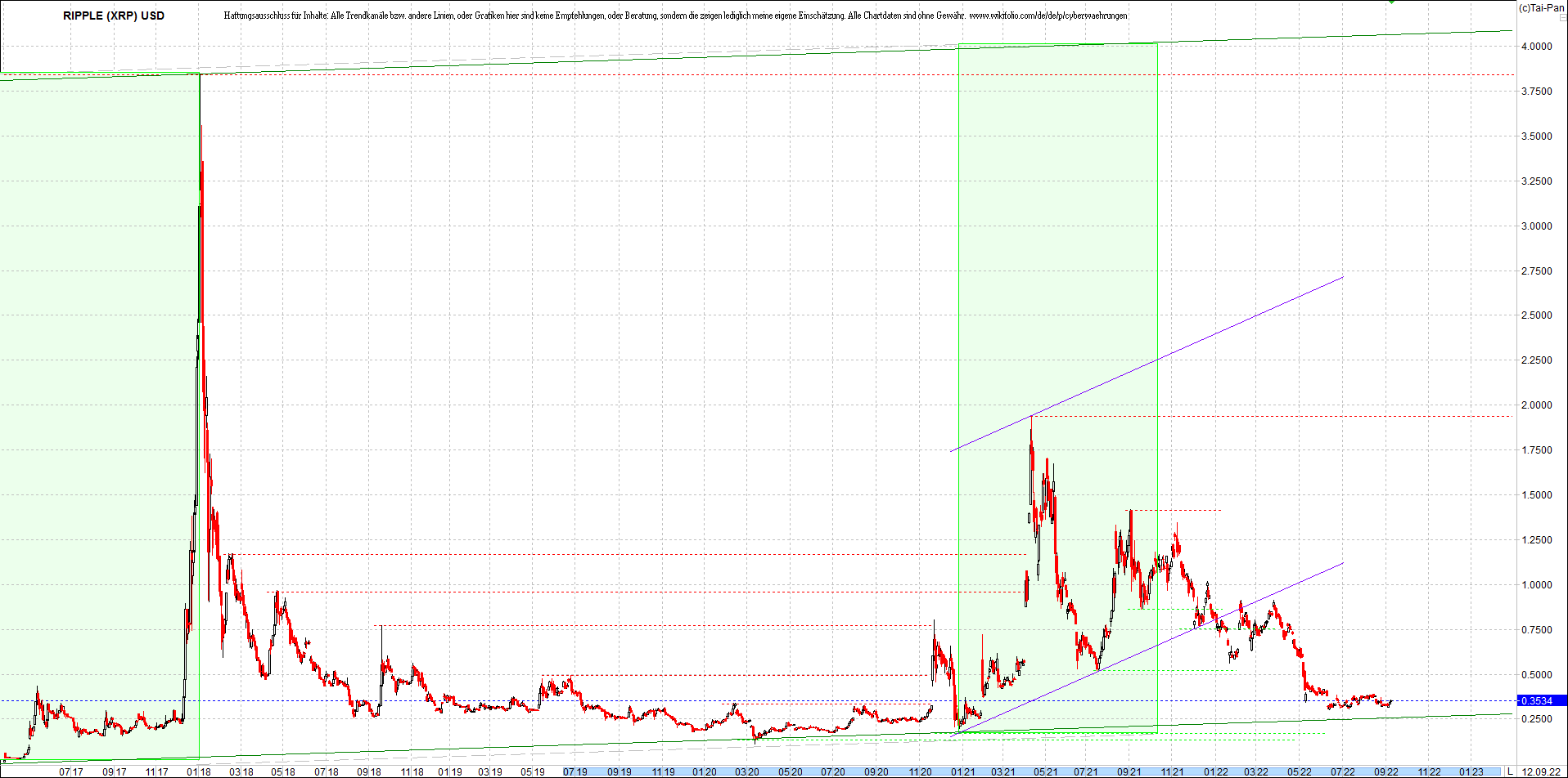 ripple_(xrp)_chart_heute_morgen.png