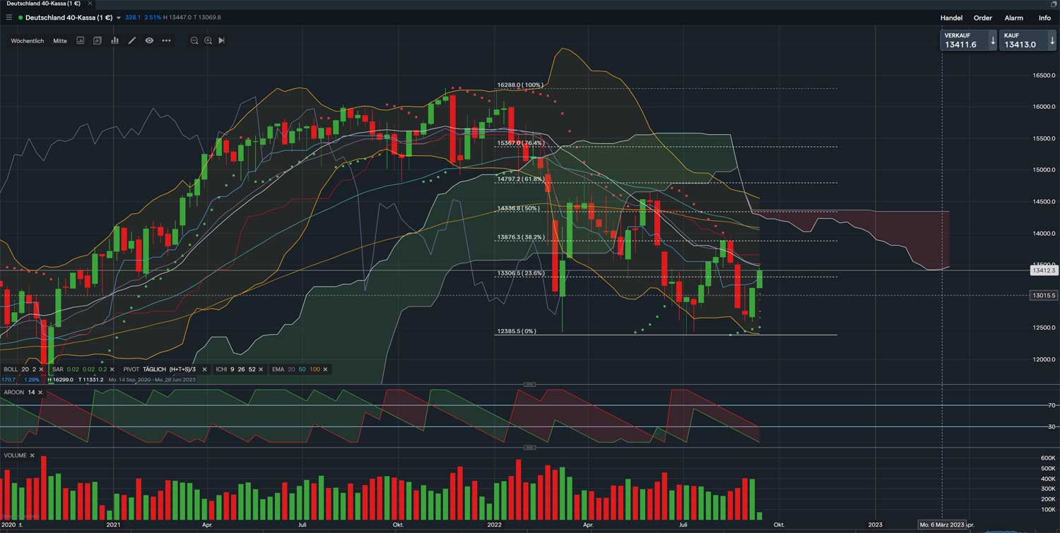 dax_weekly-fibo_12.jpg
