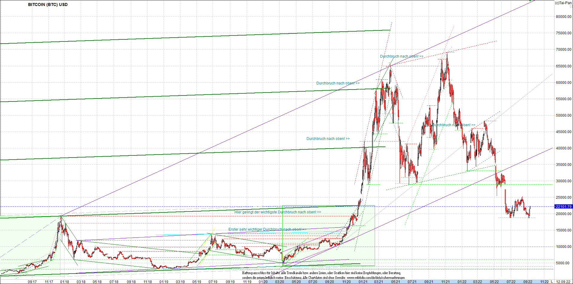 bitcoin_chart_heute_abend.png