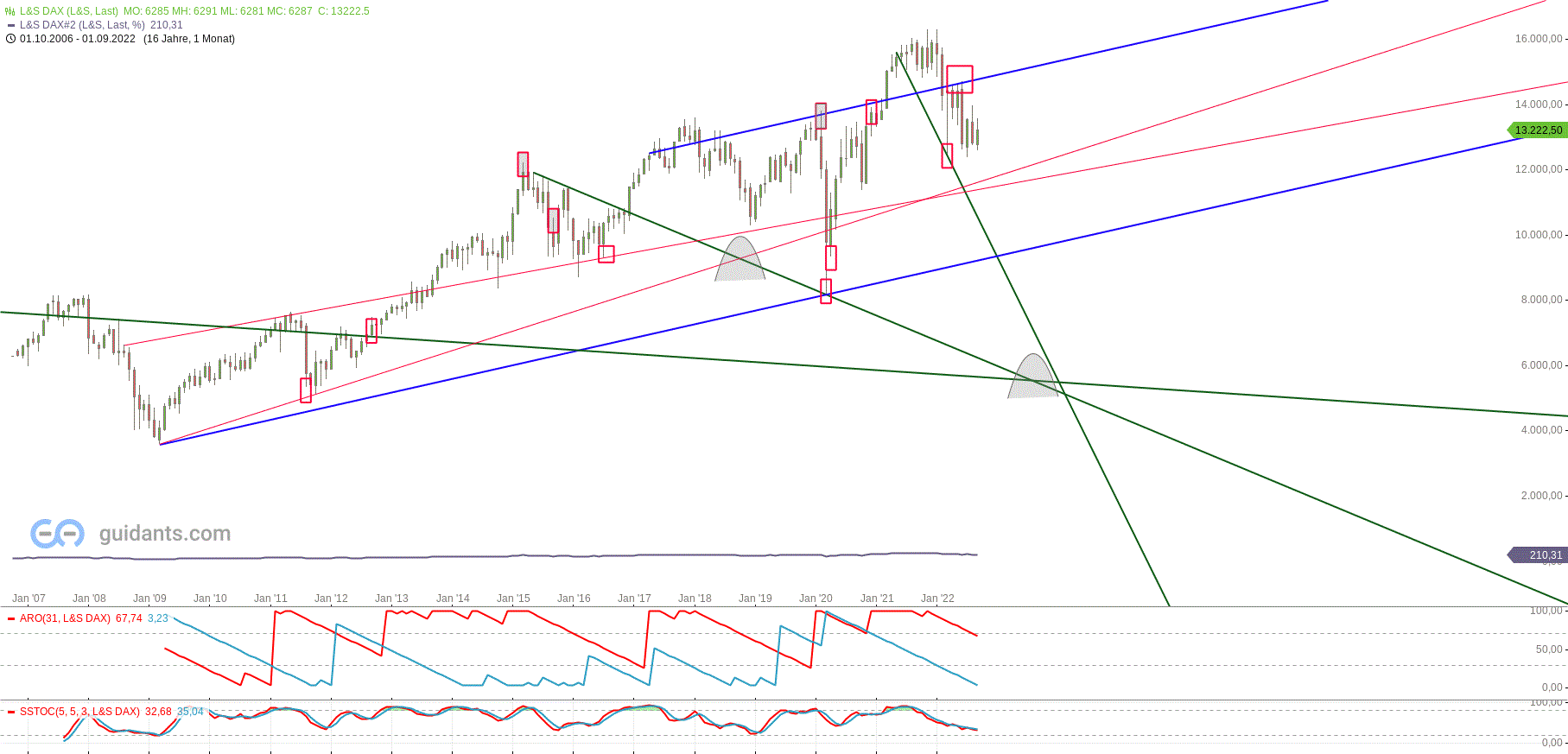 monat_dax.gif