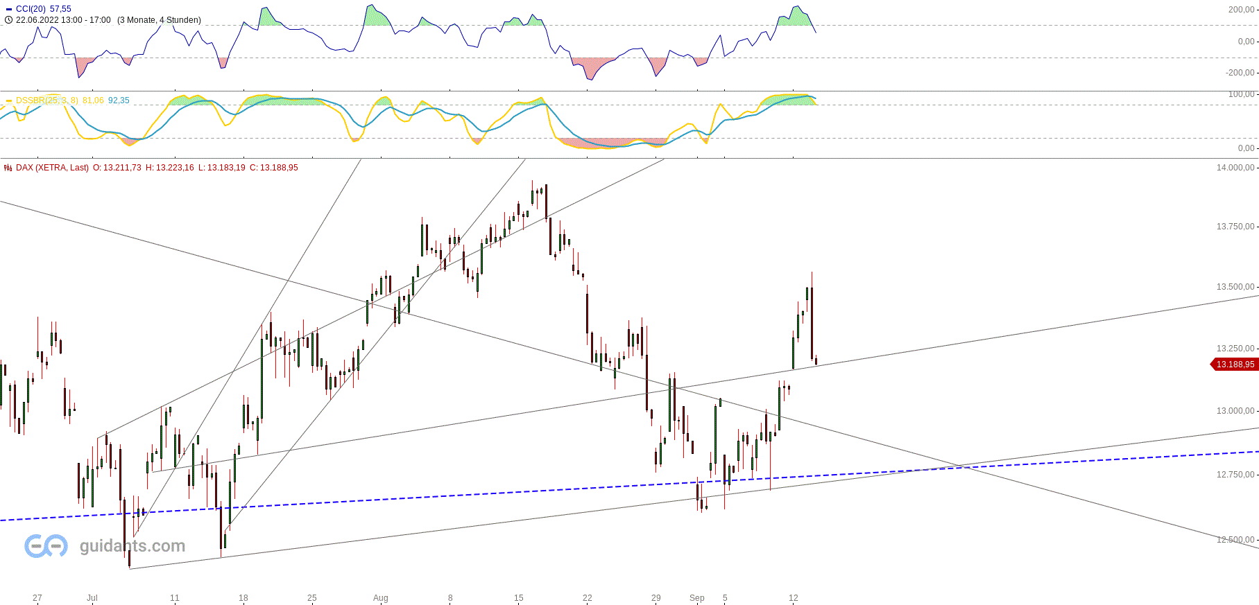 h4_dax_xetra_13.gif