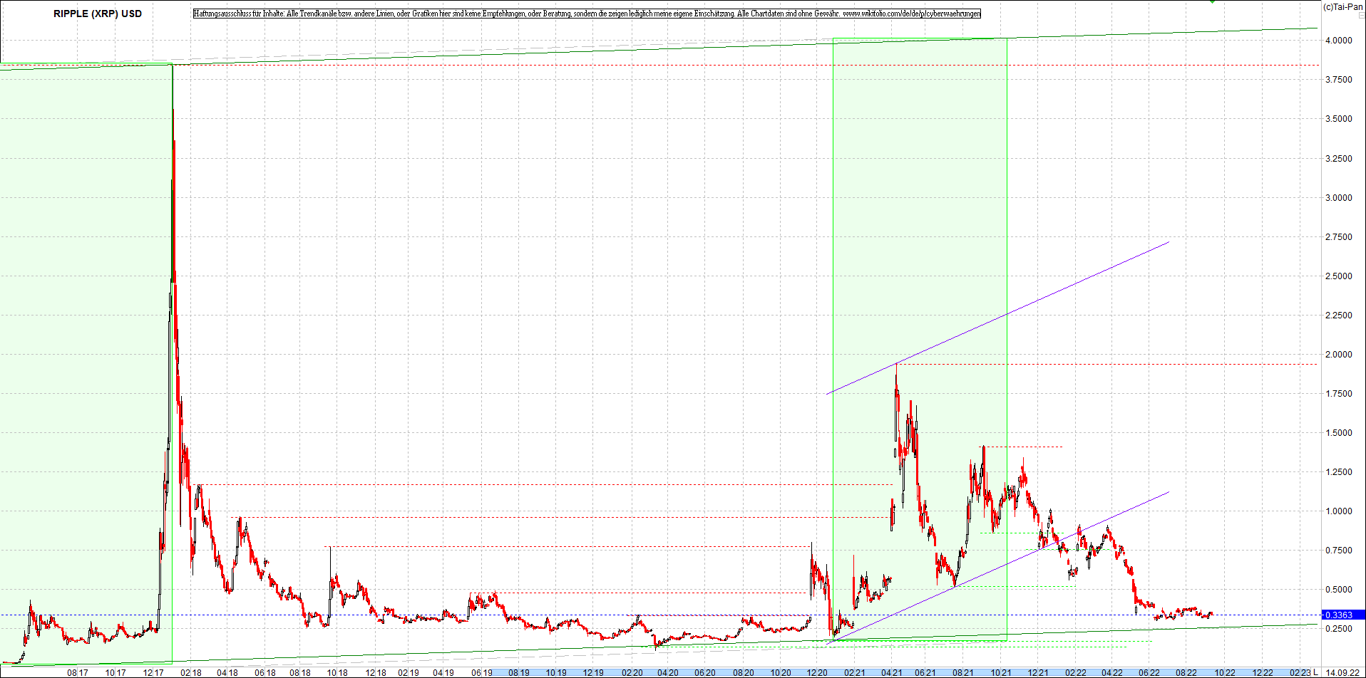 ripple_(xrp)_chart_heute_morgen.png