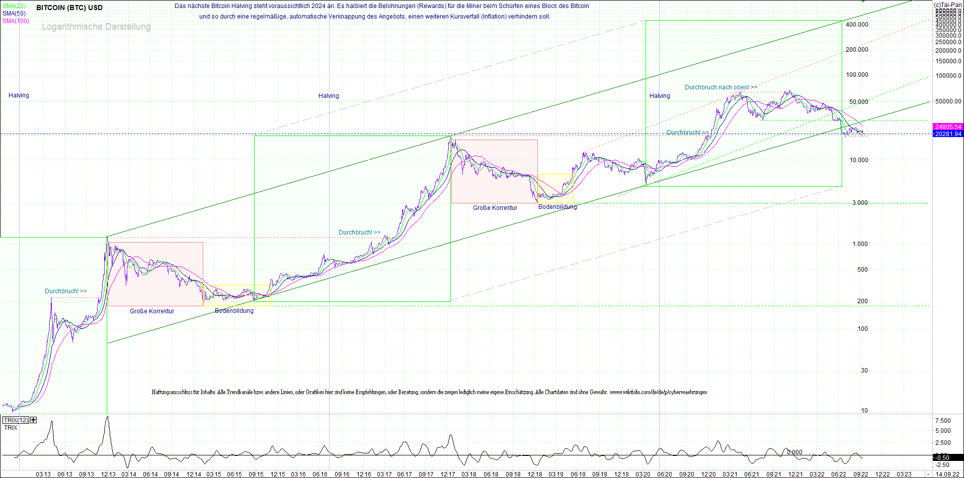 bitcoin_(btc)_chart_sehr_langfristig.png