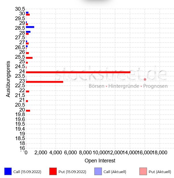 vonovia_verfallstag_20220915.jpg