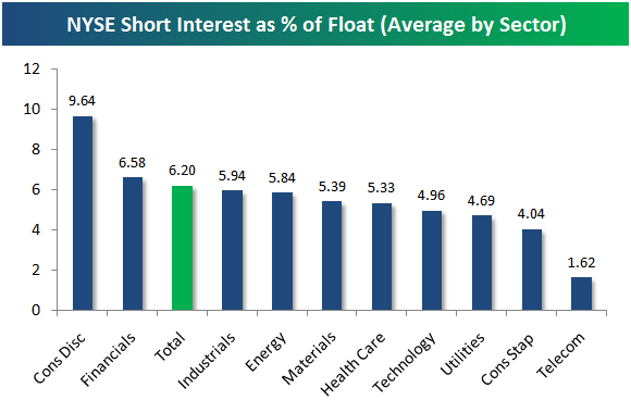 nyseshortinterest.png