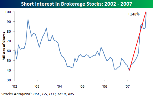 brokerage_group_short_interest.png