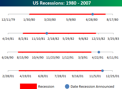 recessions19802007.png