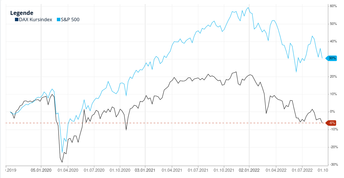 dax-spx.png