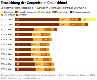 entwicklung-der-gaspreise-in-deutschland4-....png