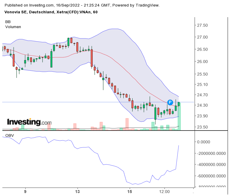 venovia_20220916_xetra.png