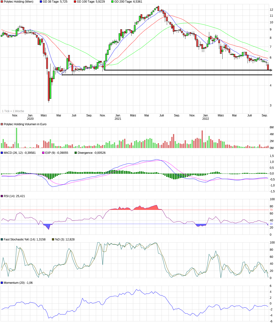 chart_3years_polytecholding.png