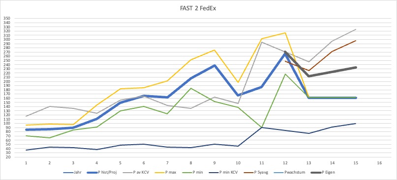 fedex_fast.jpg