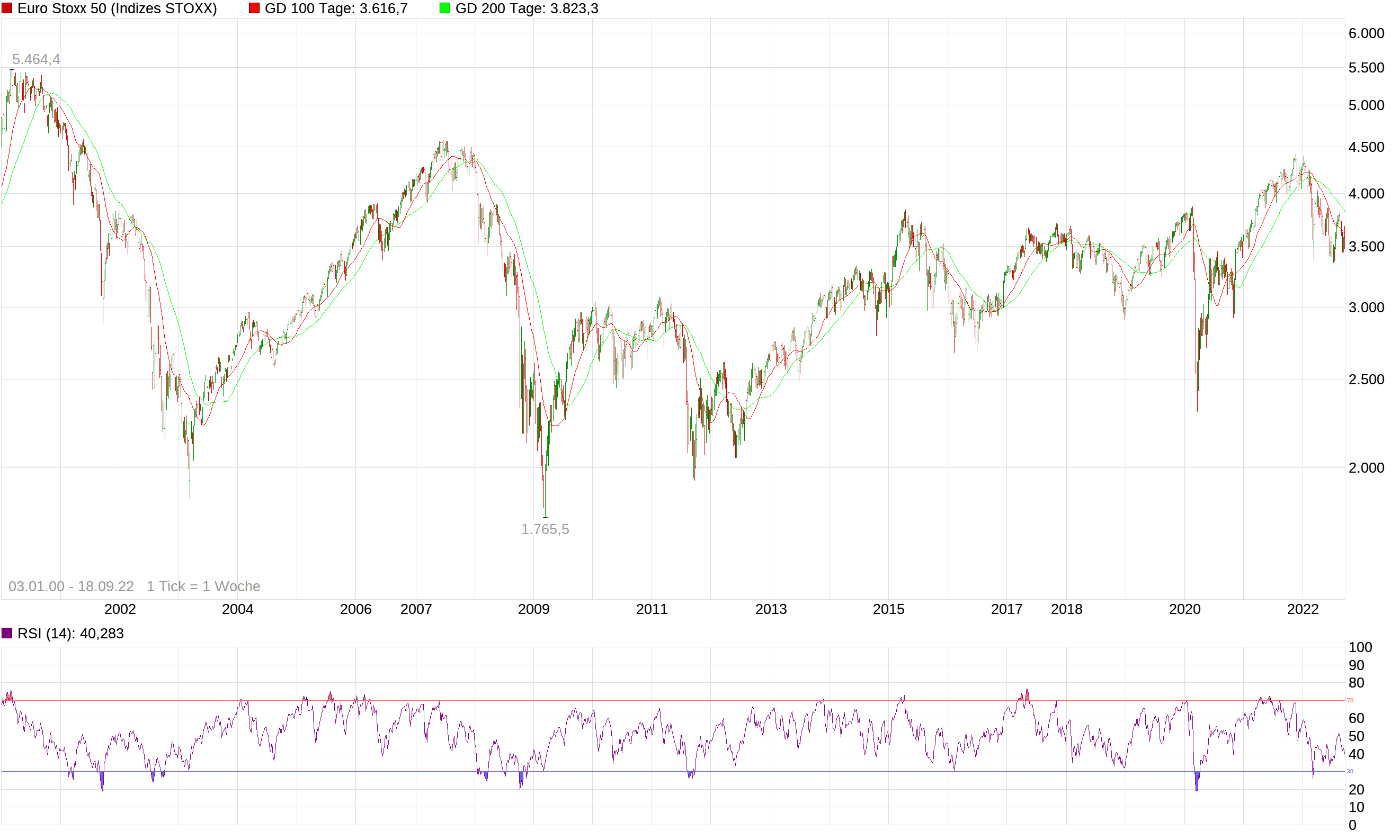 chart_free_eurostoxx50-7.png