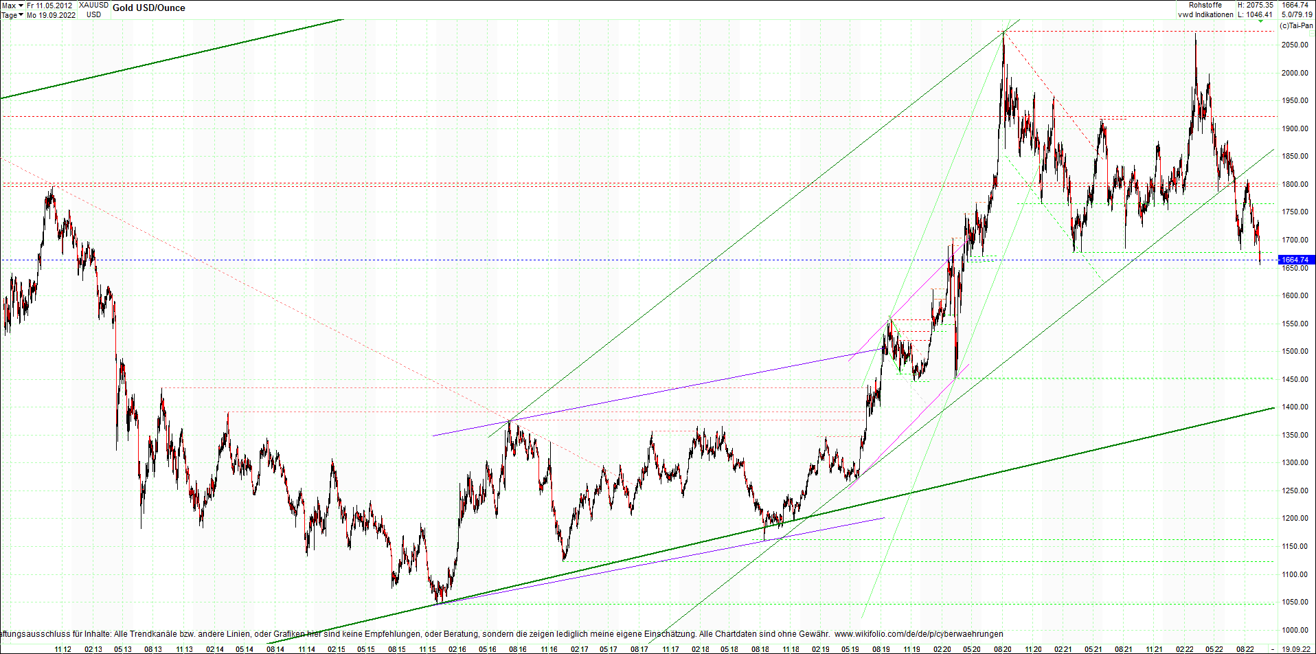 gold_chart_heute_mittag.png