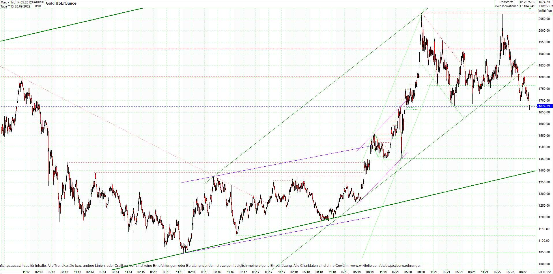 gold_chart_heute_am_morgen.png