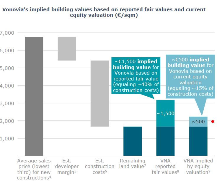 fair_value_vonovia.jpg