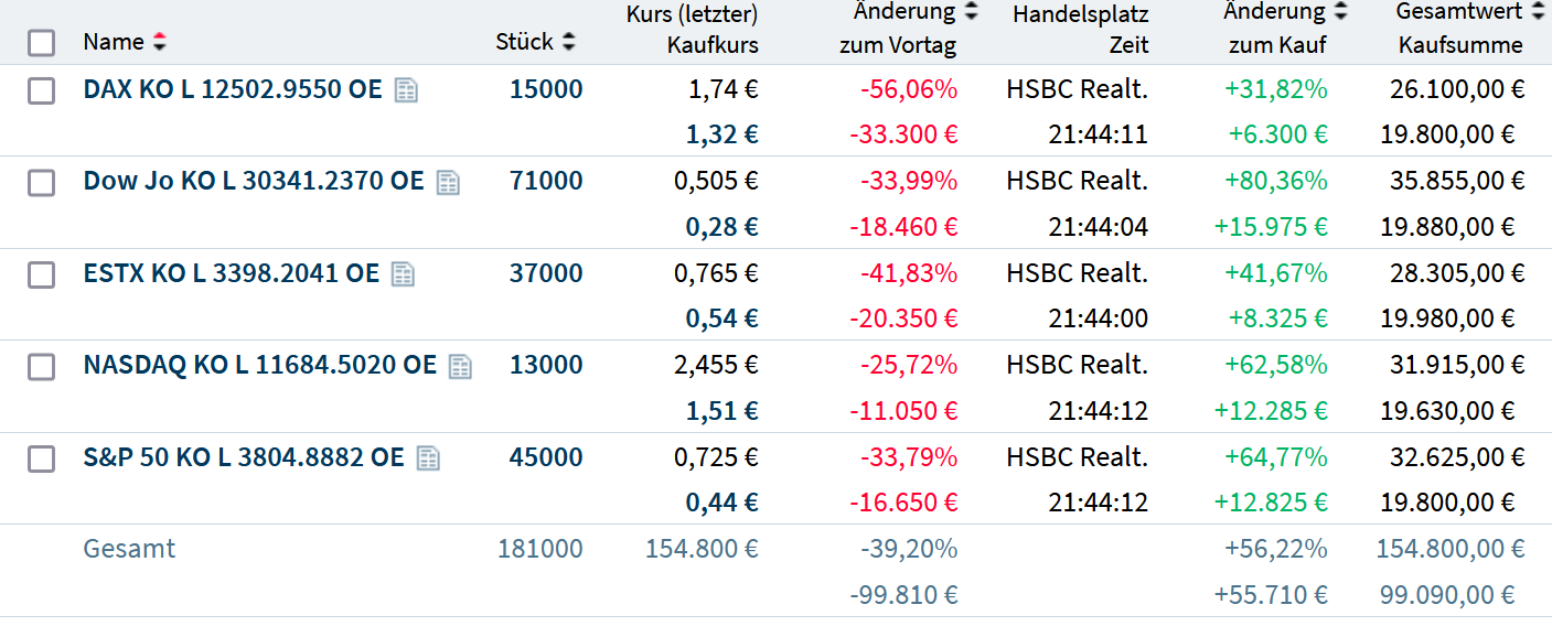 indices_sup.png