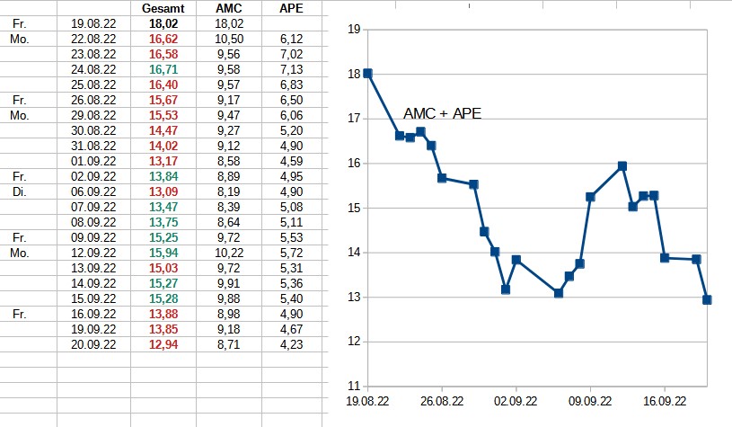 amc_ape_2022-09-20.jpg