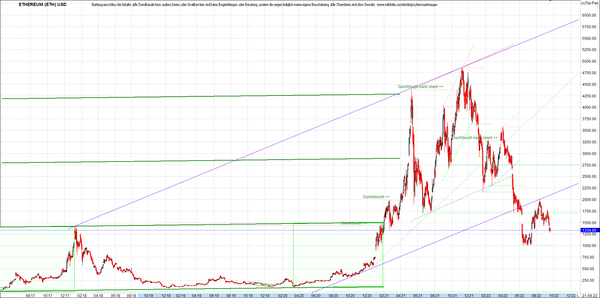 ethereum_chart__am_morgen.png