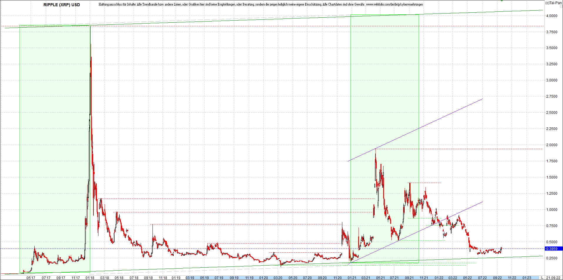 ripple_(xrp)_chart_heute_morgen.png