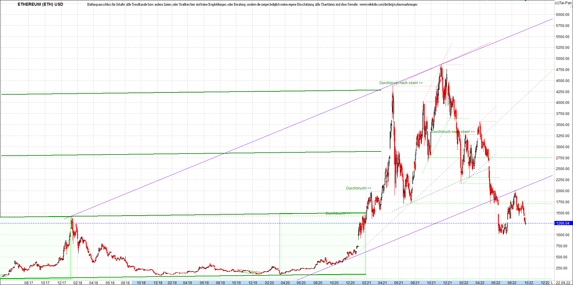 ethereum_chart__am_morgen.png