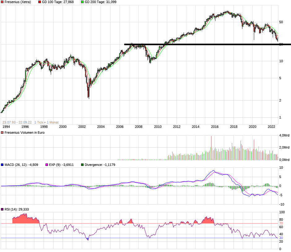 chart_all_fresenius.png