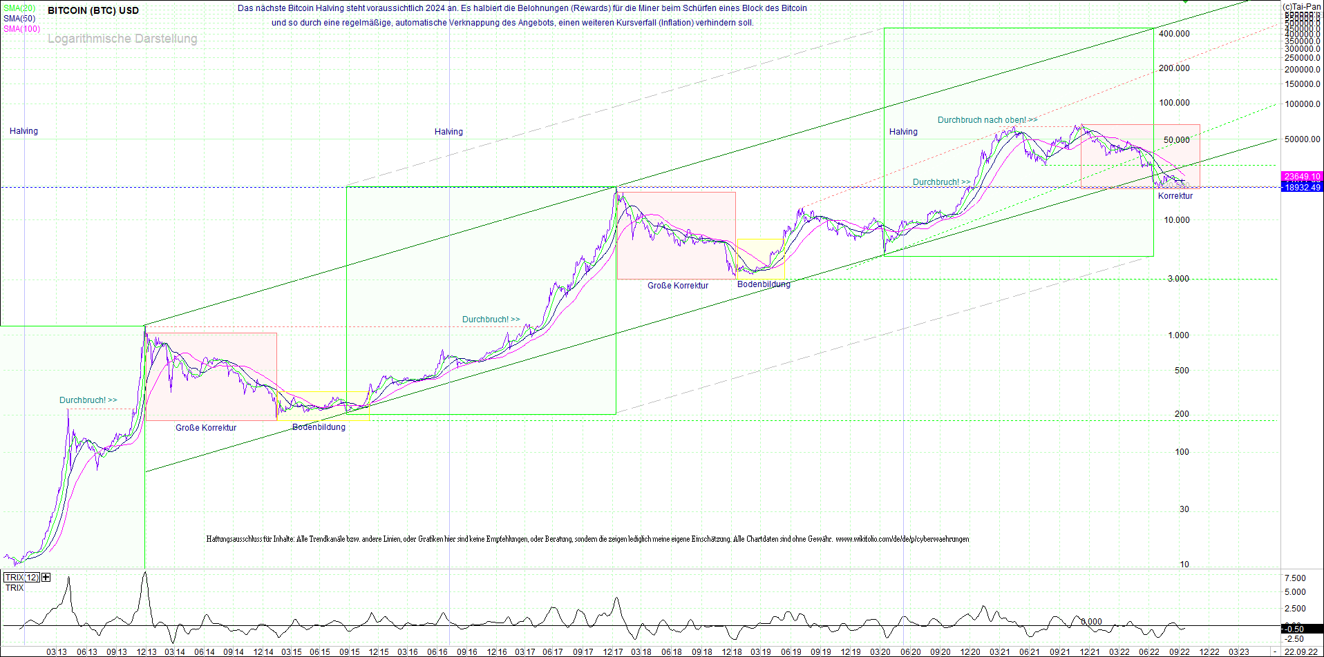 bitcoin_(btc)_chart_sehr_langfristig.png