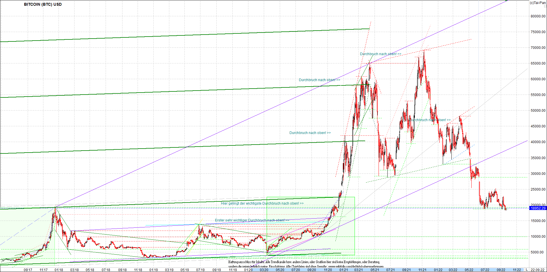 bitcoin_chart_heute_abend.png