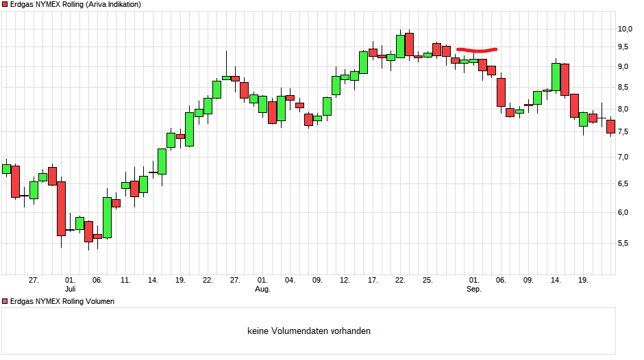chart_quarter_erdgasnymexrolling(1).png