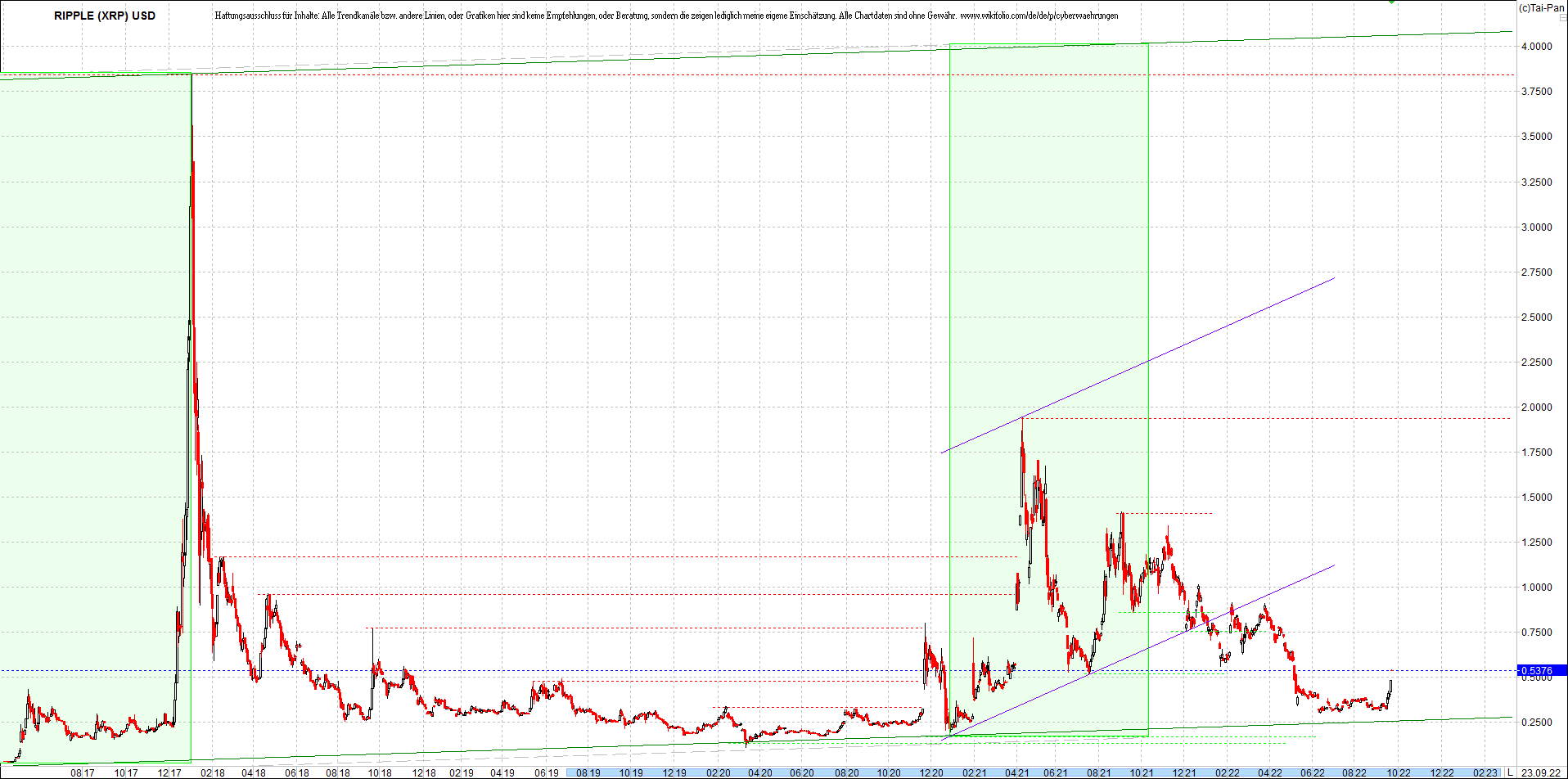 ripple_(xrp)_chart_heute_morgen.png